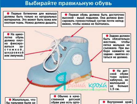 Как правильно выбирать детскую обувь